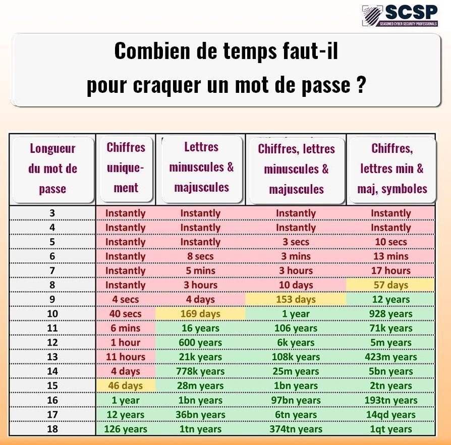 stat mot de passe